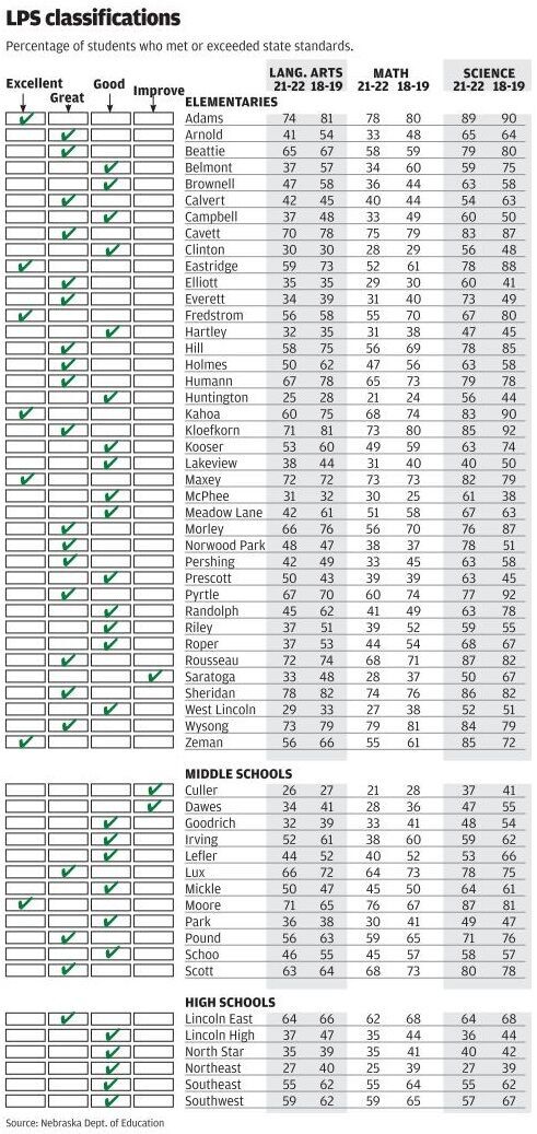 Assessment_LPS_Schools.jpg